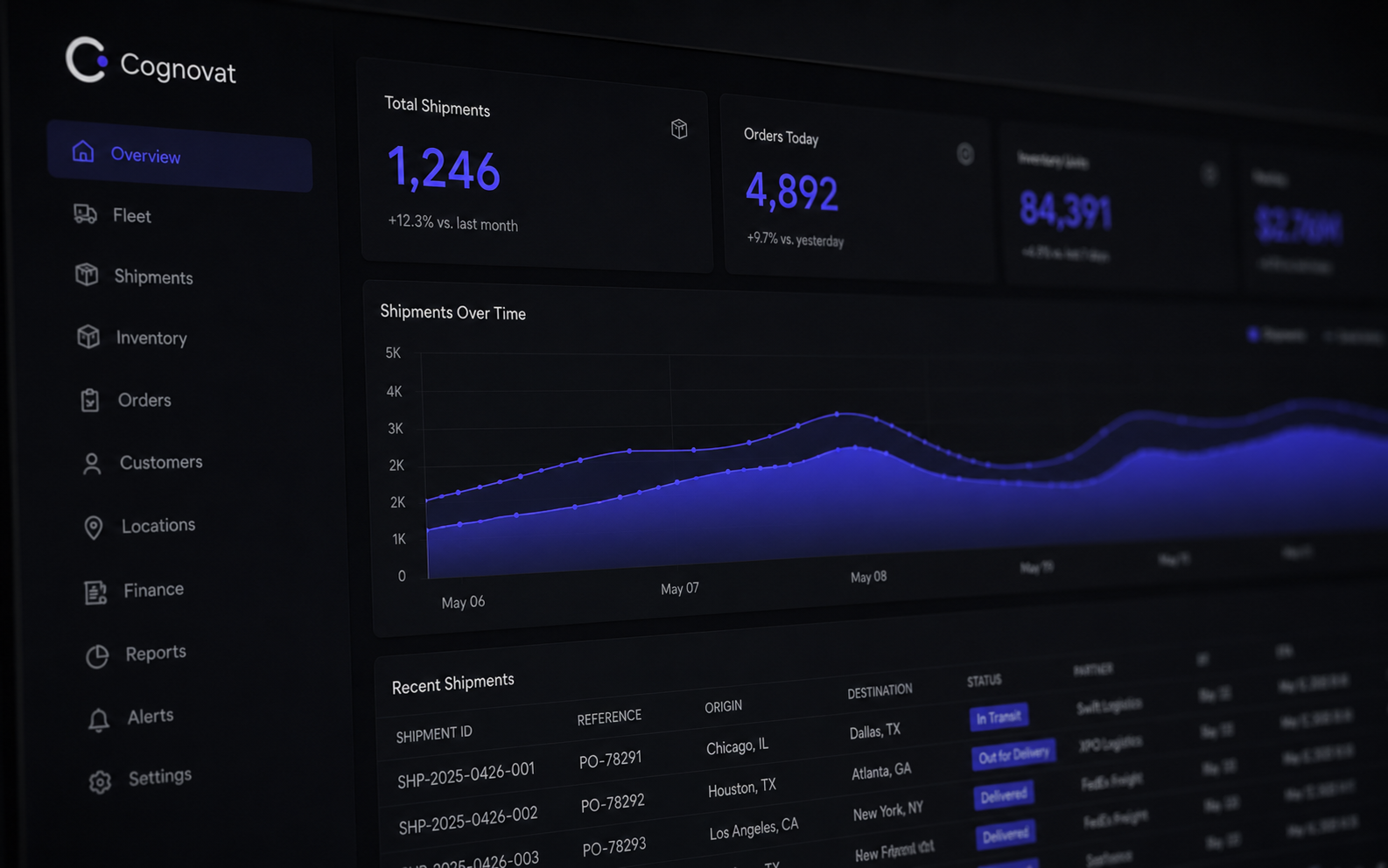 Cognovat ERP Dashboard — Logistics Operations Platform